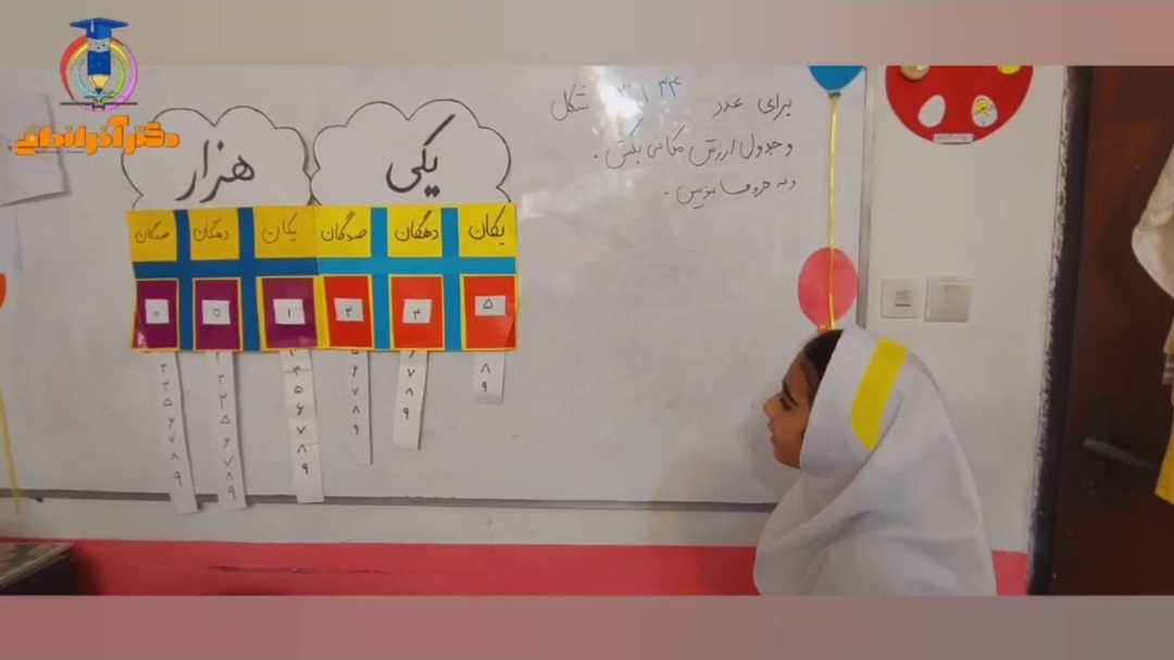 ریاضی: آموزش اعداد چهار رقمی  